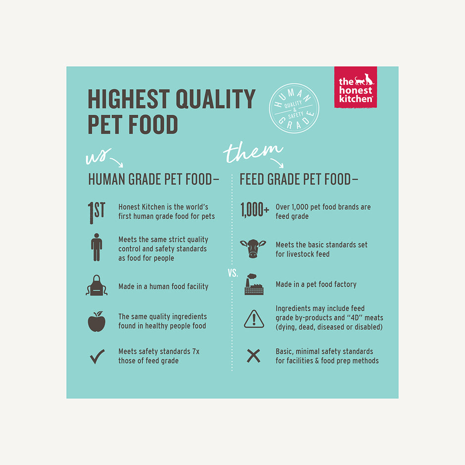 The Honest Kitchen Food Clusters Whole Grain Chicken & Oat Recipe Dog Food, 5-lb bag