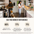 Load image into Gallery viewer, The Honest Kitchen Gourmet Grains Turkey & White Fish Recipe Dehydrated DOG Food 4 lb Box
