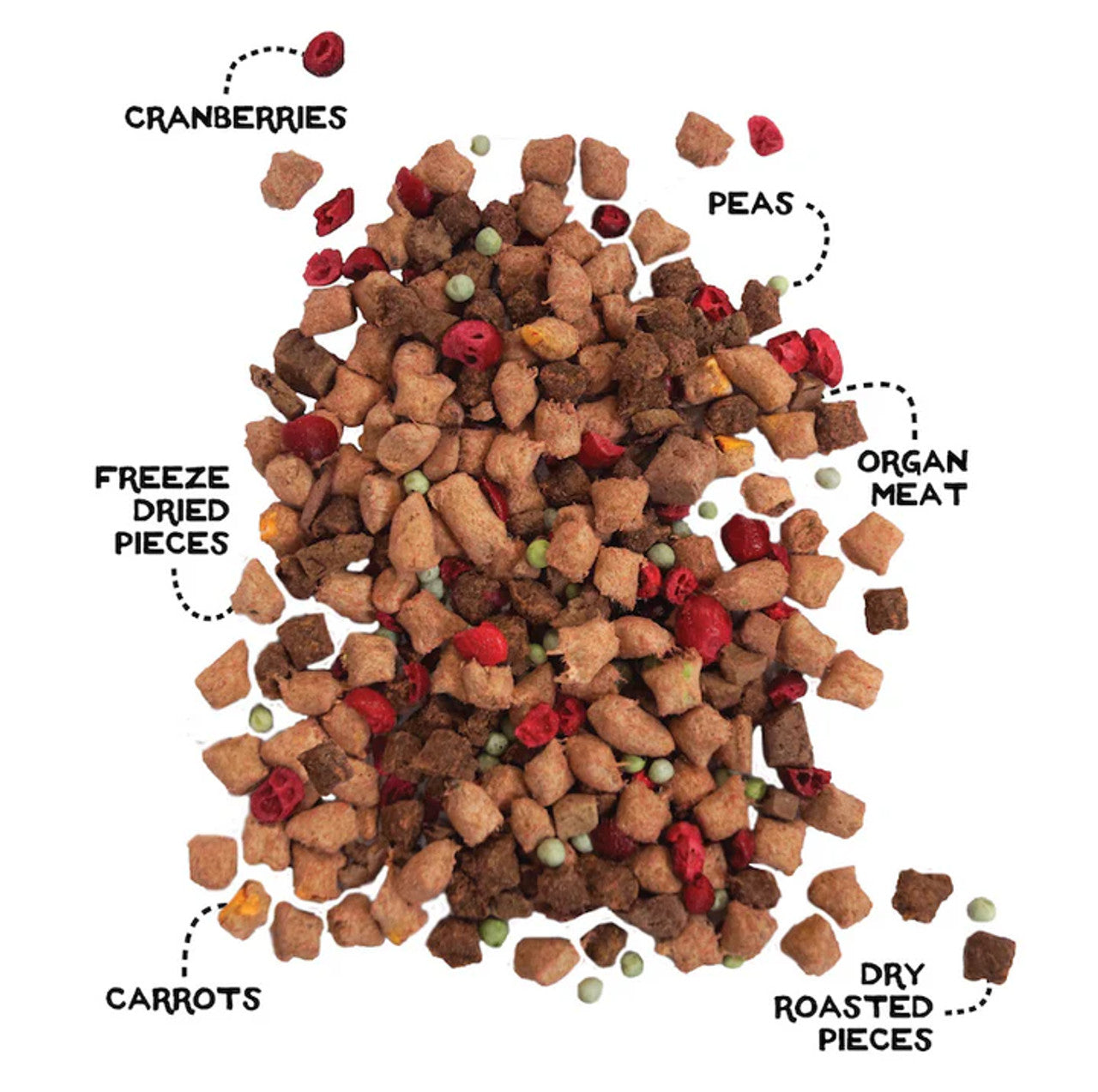 The Simple Food Project DOG Food - Duck 48 oz